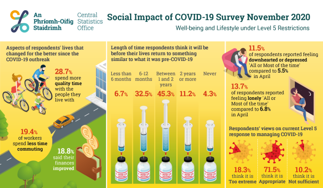 PR_600523_Social_Impact_of_COVID-19_Survey_November_2020_Wellness__Infographics_1875_x_1095