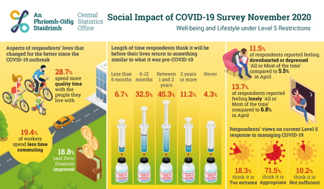 PR_600523_Social_Impact_of_COVID-19_Survey_November_2020_Well-being__Infographic_1875_x_1095