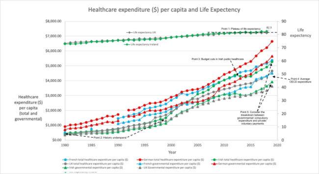 LE V expenditure essay figure copy