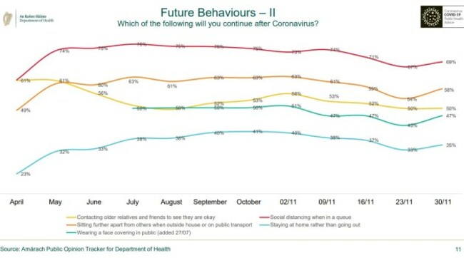 future behaviours