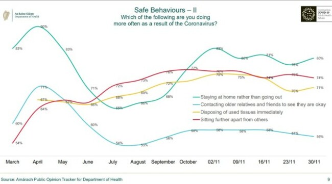 safe behaviours
