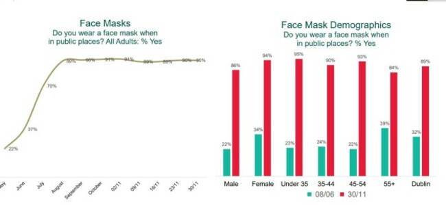 face masks