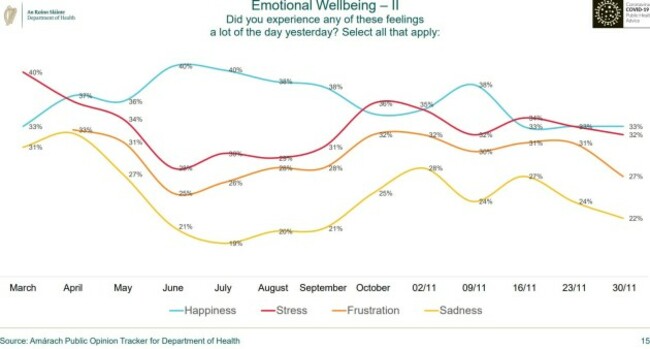 emotional wellbeing