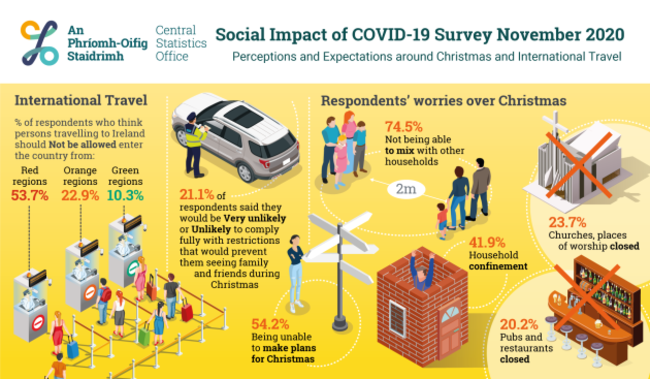 PR_600522_Social_Impact_of_COVID-19_Survey_November_2020_Infographic_1875x1095px_1875_x_1095