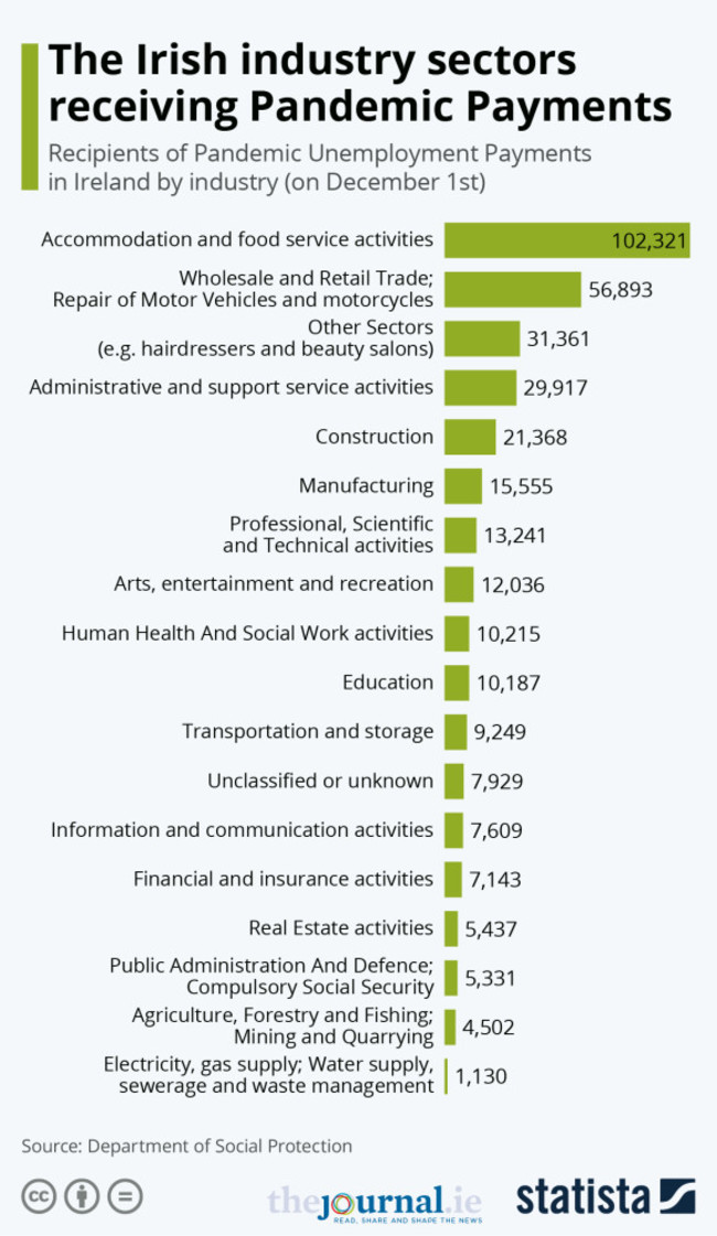 20201201_JOU_Ireland_Industry_Sectors