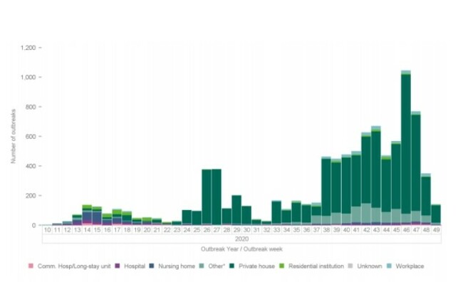 Screenshot 2020-12-03 at 15.25.50 - Display 2