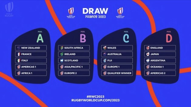 Ireland draw champion Springboks and Scotland in 2023 World Cup pool