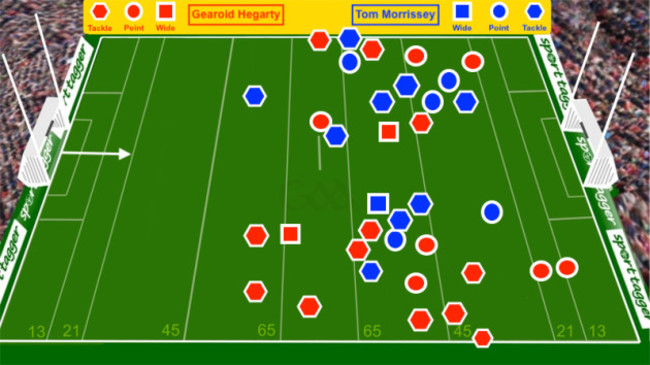 gaelic-pitch