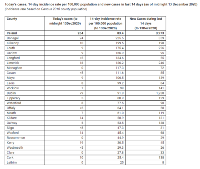 Cases counties