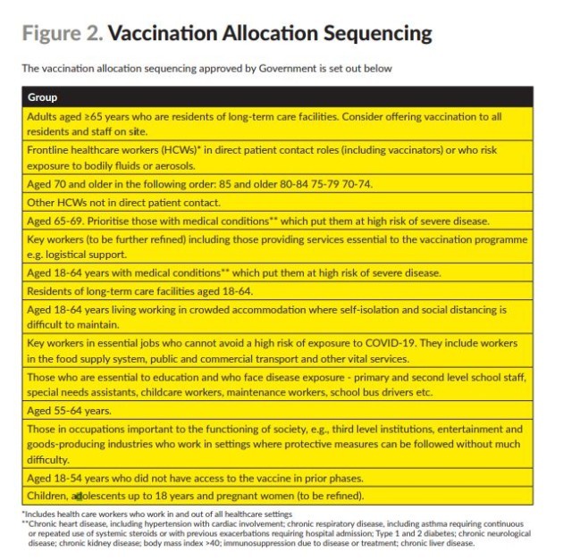 vaccine allocation