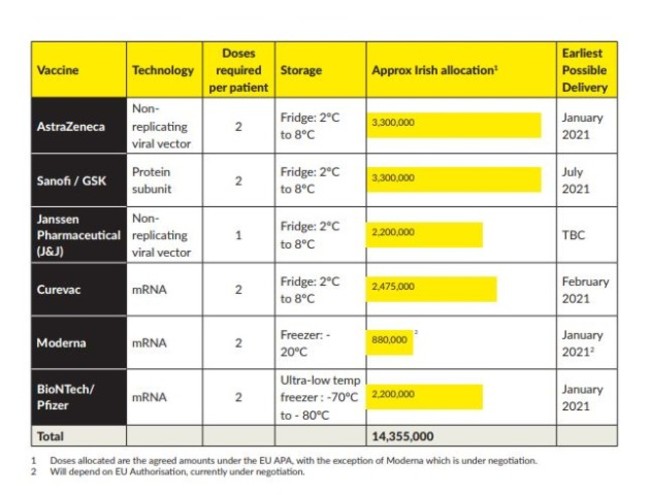 allocation 1