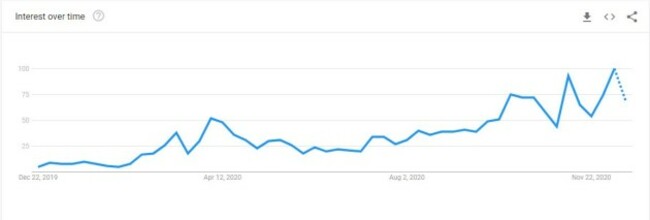 trends vaccine
