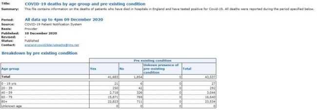 UK deaths preexisting condition