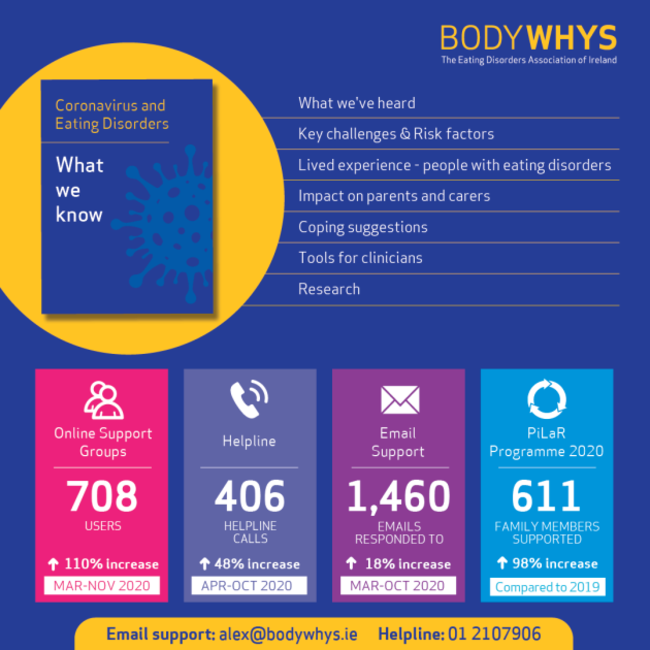 Bodywhys_COVID-POSTER_PROOF (1)