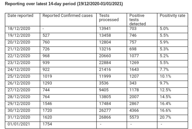 Screenshot 2021-01-01 at 18.57.47 - Display 2