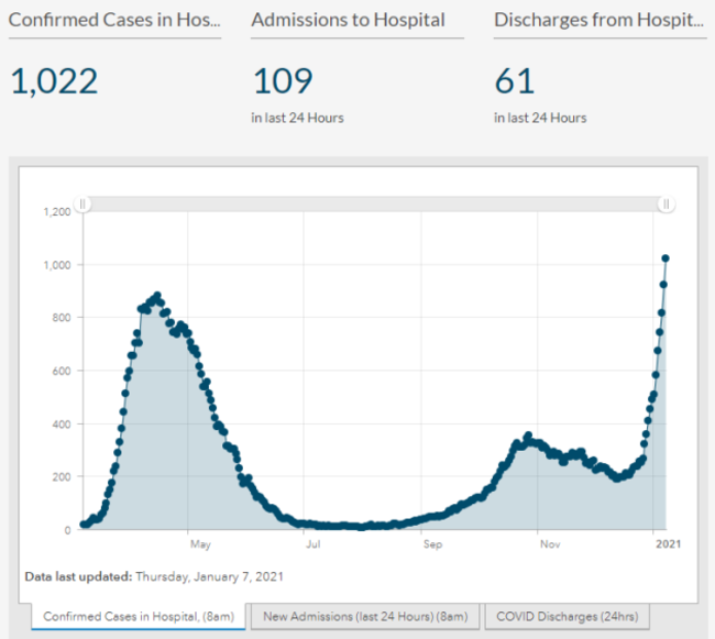 hospital cases