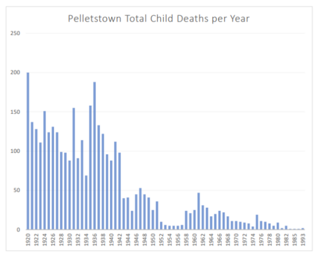 Pelletstown