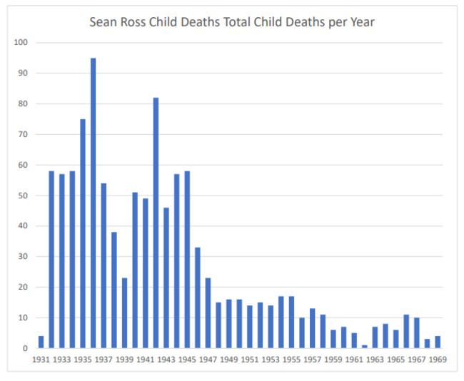 Sean Ross