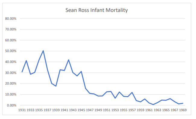 Sean Ross 2