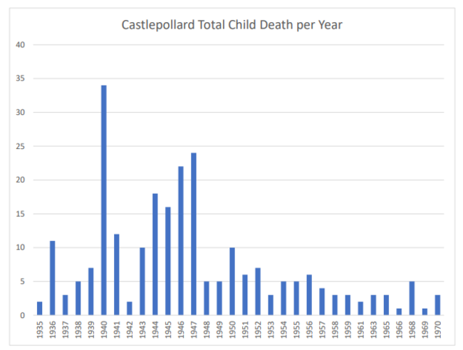 Castlepollard1