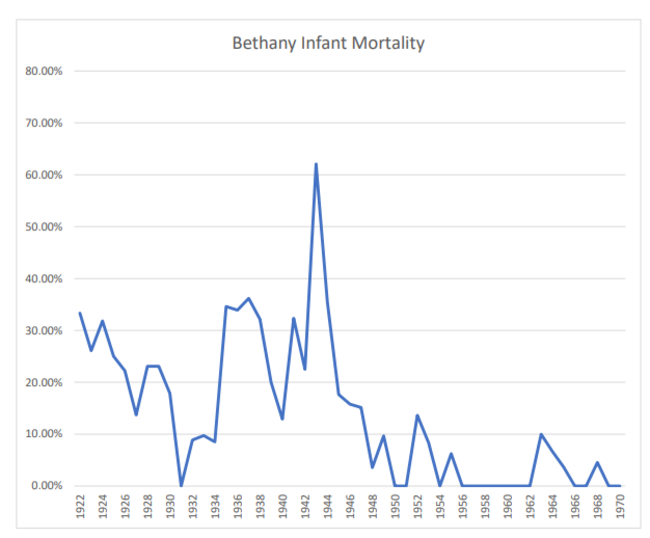 Bethany1