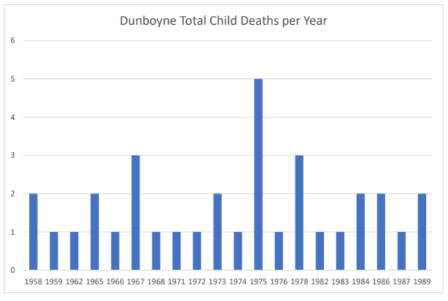 Dunboyne