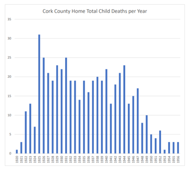 Cork County