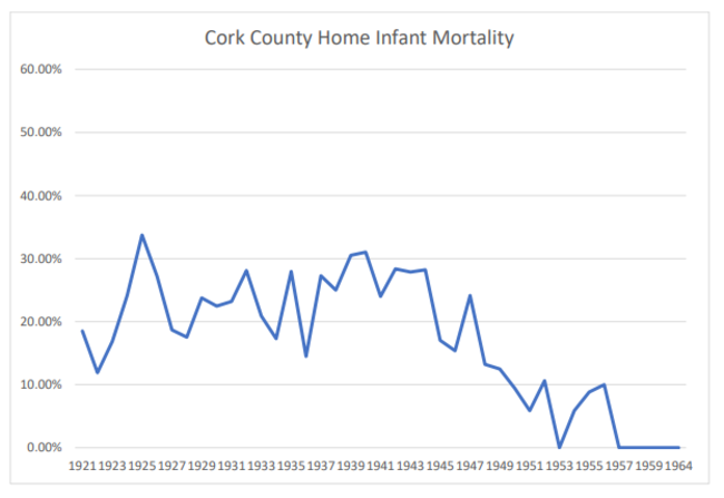 Cork County 2