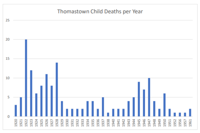 Thomastown