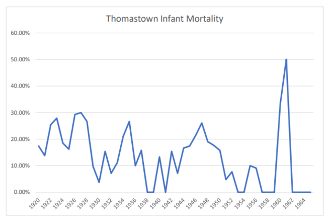 Thomastown2