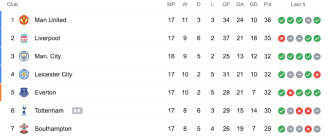 Screenshot 2021-01-13 at 20.27.36