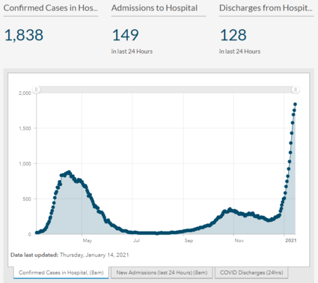 graph thursday