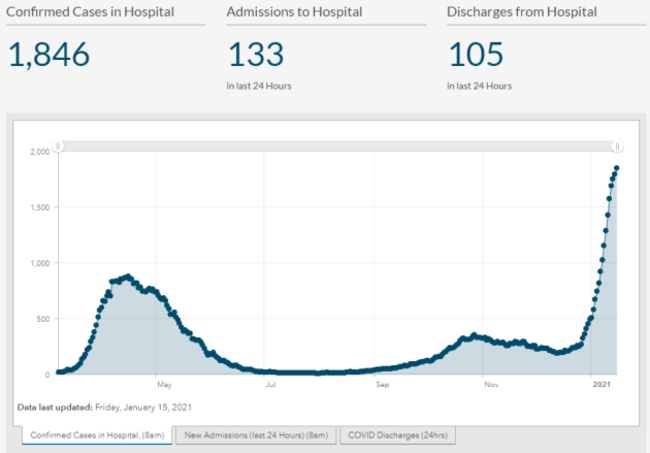 graph friday