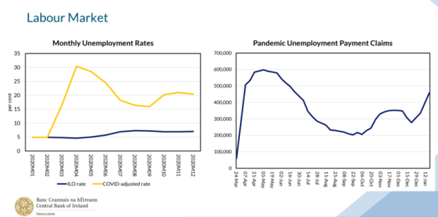 Vaccine roll-out lifts economic prospects but recent virus ...