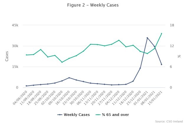 figure-2-weekly-cases