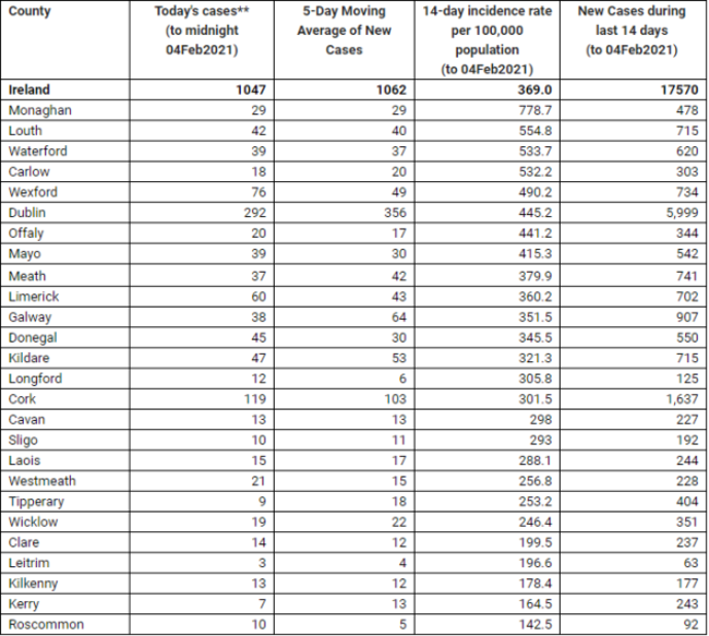 cases data