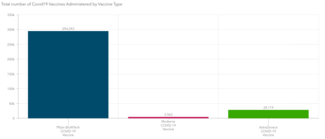 Vaccines_administerd