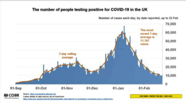 Cases in the UK