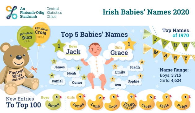 0007501_Irish_Babies_Names_2020__infographic_ENG