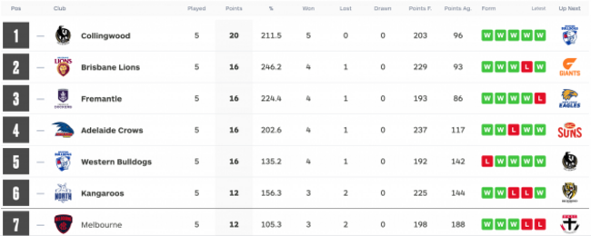 Screenshot 2021-02-28 at 11.20.25