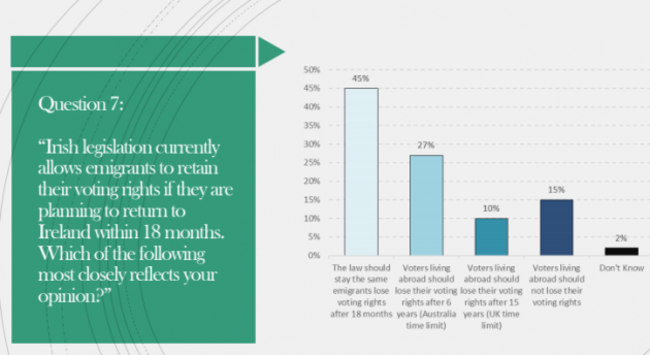 Ireland Thinks graph