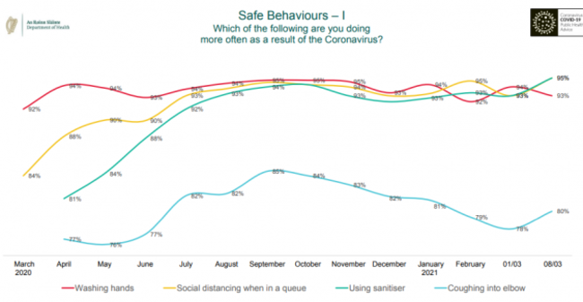 Amarach safe behaviours