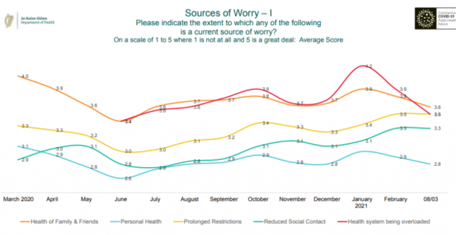 Amarach worry