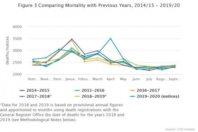 figure-3-comparing-morta