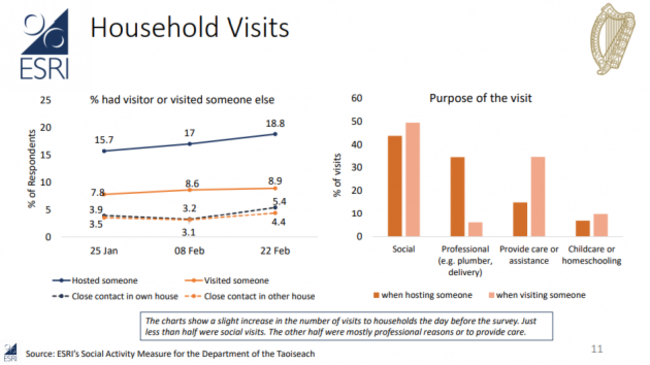 ESRI household visits (1203)