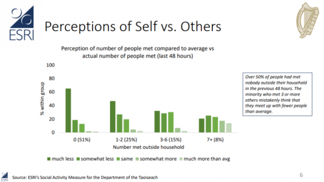 ESRI social mix perception of others (1203)