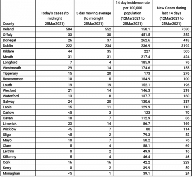 country case list