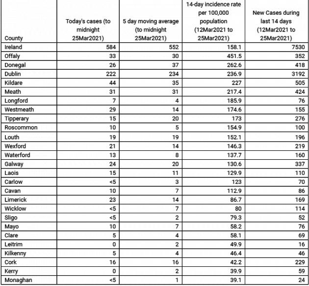 country case list