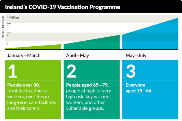 Covid-19: Vaccination Programme and Phased Easing of ...