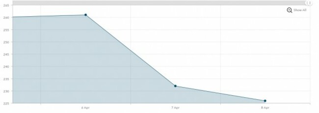 Screenshot 2021-04-08 14.11.41 - Display 2